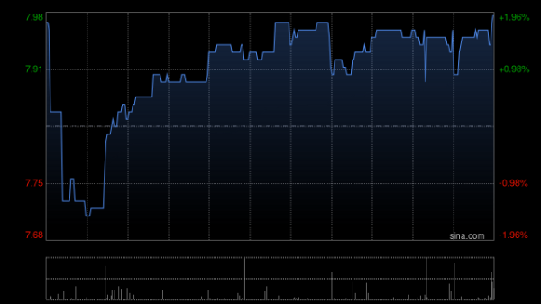 配资加杠杆 百融云-W5月2日斥资39.12万港元回购5万股