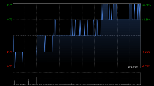 在线股票配资网 四环医药5月2日斥资190.42万港元回购268.2万股