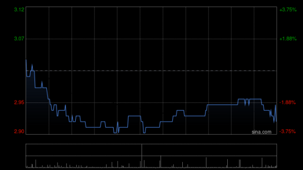 可靠的股票配资平台 雅生活服务5月2日斥资58.28万港元回购20万股